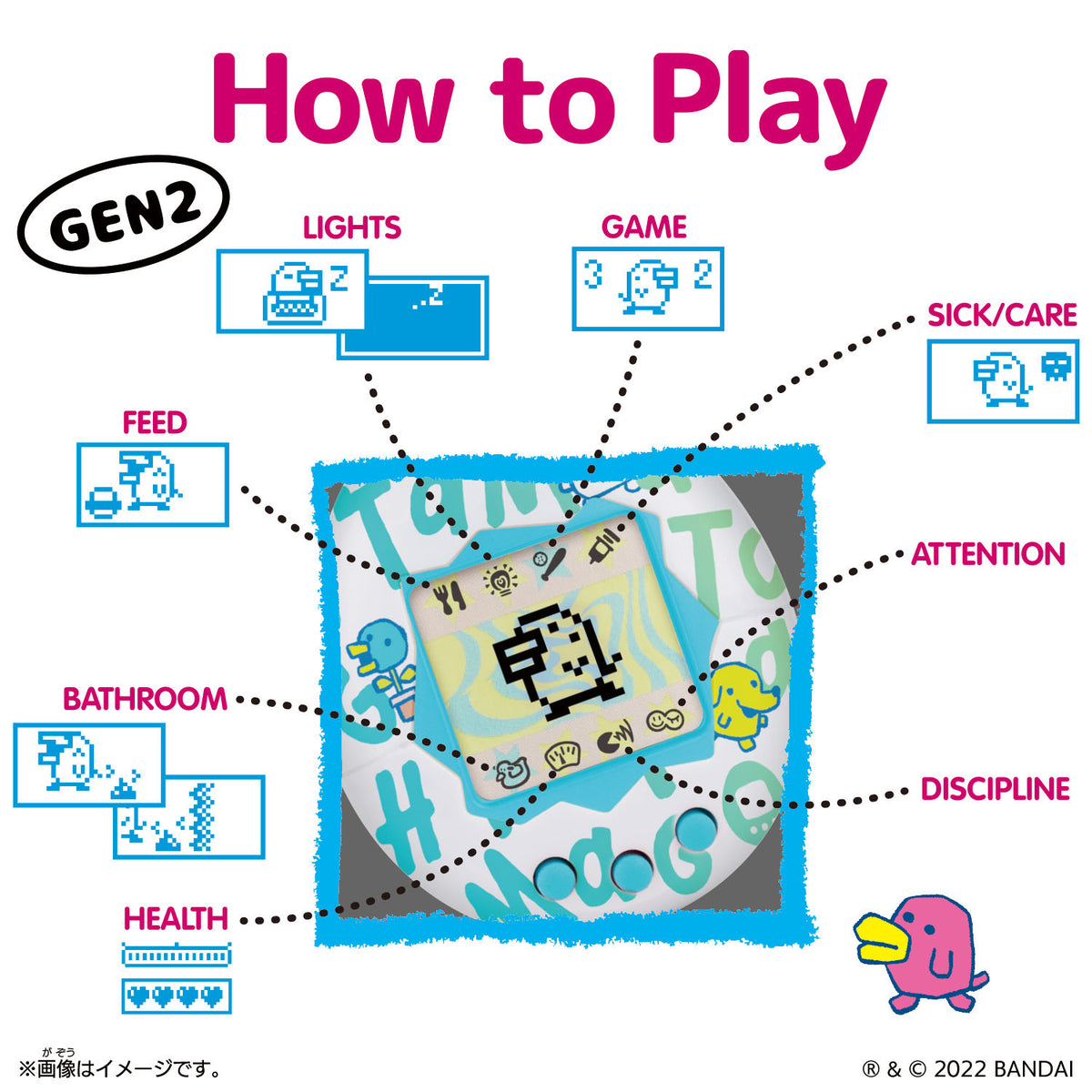 Diagram titled 'How to Play' with various labeled sections and a central image of a Tamagotchi character on a screen.