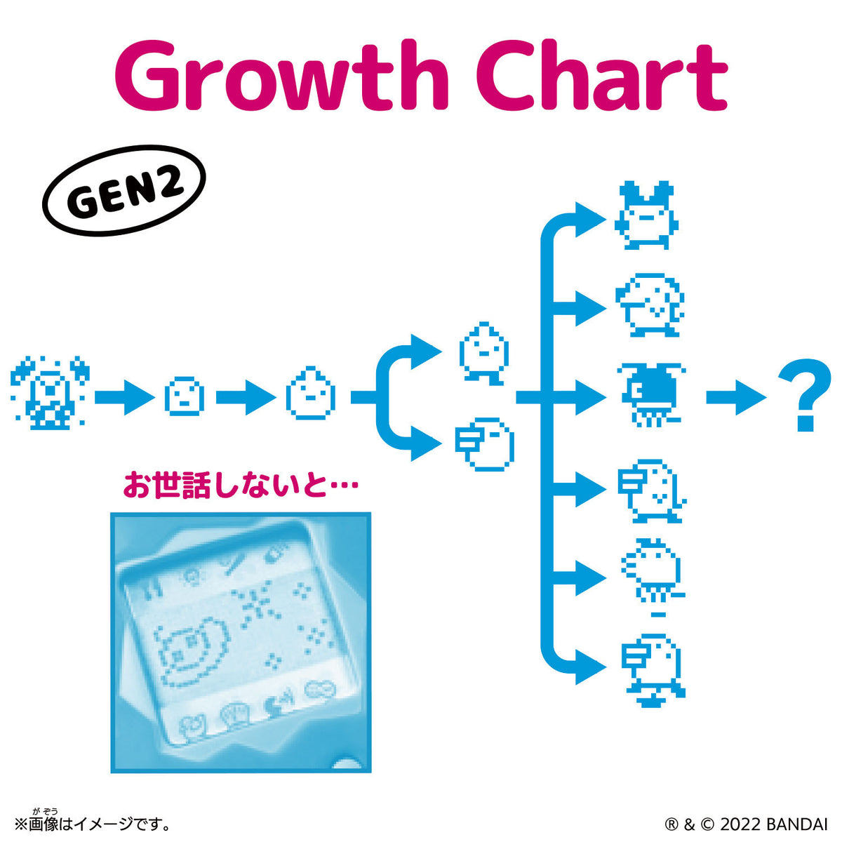 Growth chart with Tamagotchi characters and text, featuring the Bandai logo.